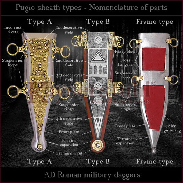 Roman Pugio dagger sheath types